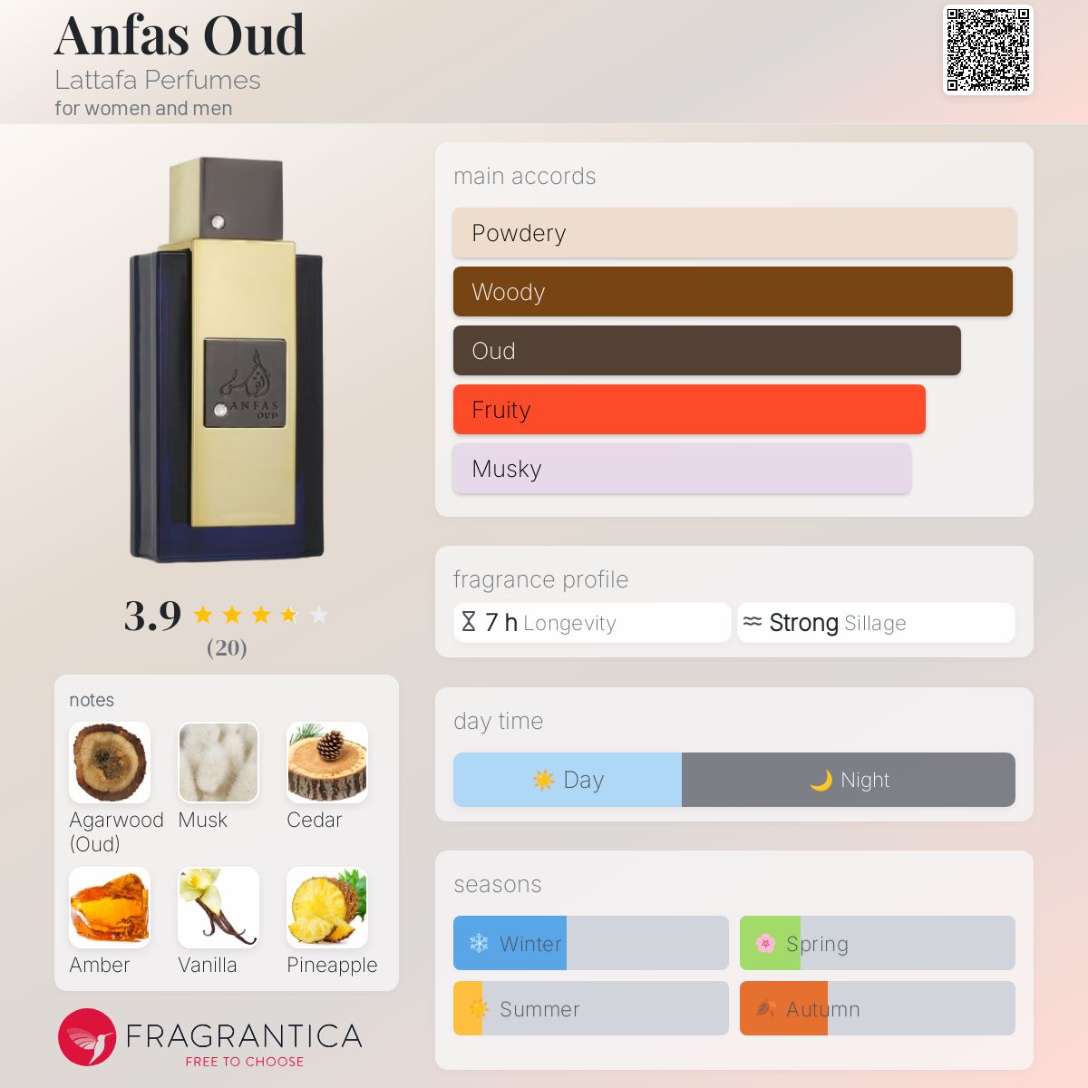 عطر ادکلن آنفاس عود لطافا پرفیوم - Anfas Oud Lattafa Perfumes - بررسی، قیمت و خرید
