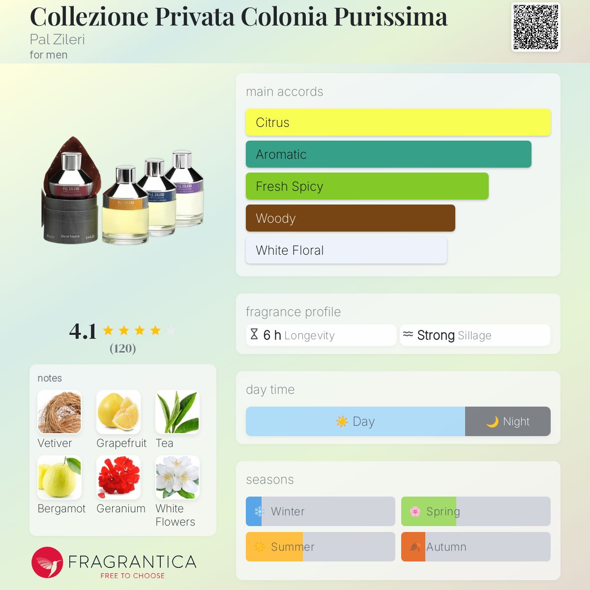 عطر ادکلن کولزیونه پریواتا کولونیا پوریسیما پال زیلری - Collezione Privata Colonia Purissima Pal Zileri - بررسی، قیمت و خرید