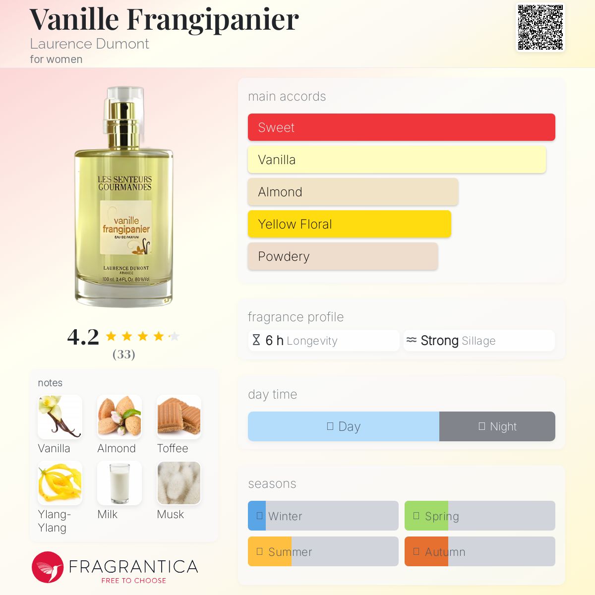 عطر ادکلن وانیل فرانجیپانیه لورَنس دومون - Vanille Frangipanier Laurence Dumont - بررسی، قیمت و خرید