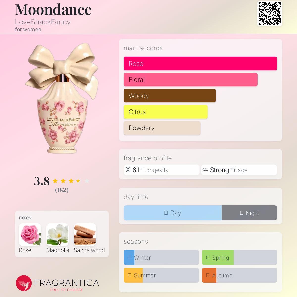 عطر ادکلن مون دنس لاو شَک فَنسی - Moondance LoveShackFancy - بررسی، قیمت و خرید