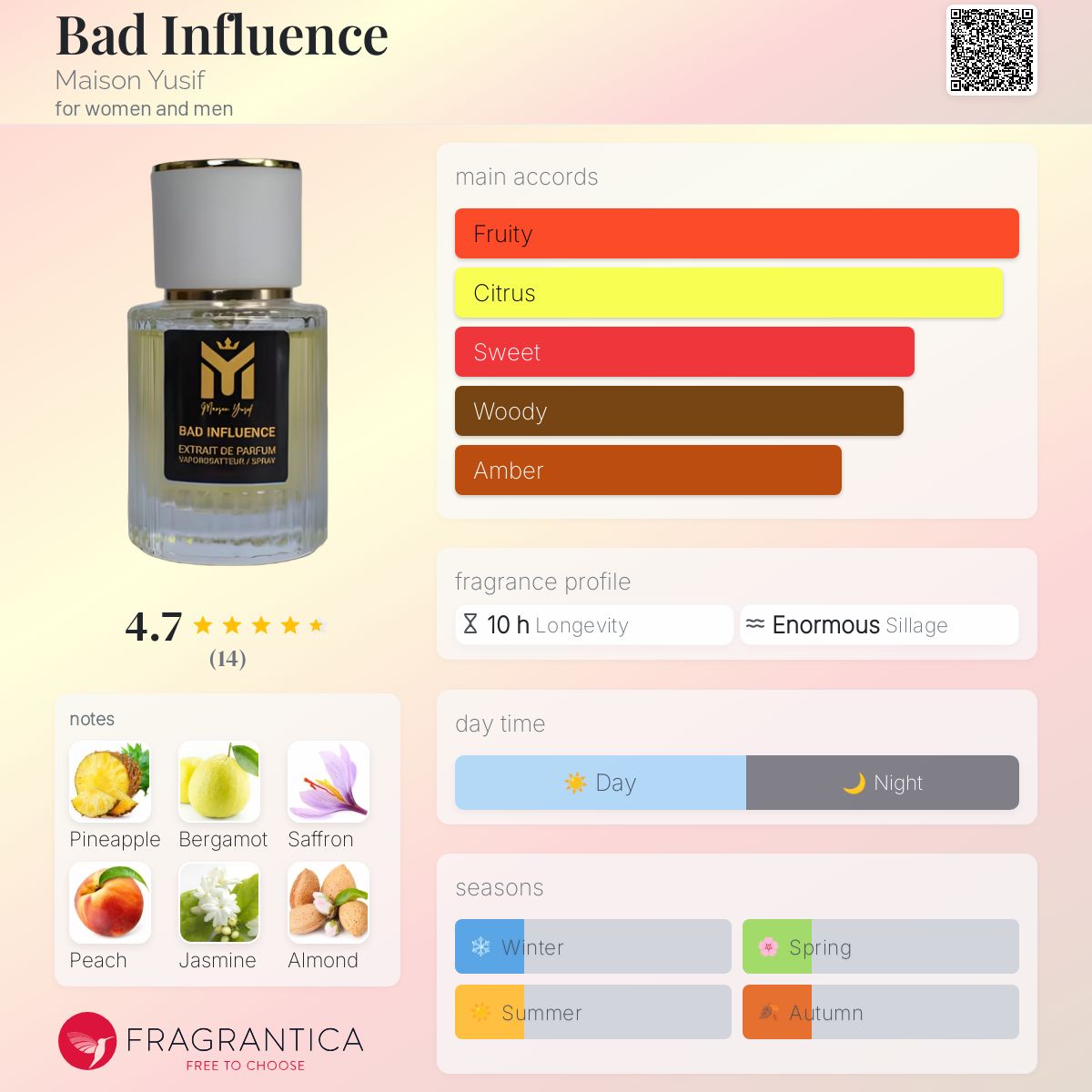عطر ادکلن بد اینفلوئنس میسون یوسف - Bad Influence Maison Yusif - بررسی، قیمت و خرید