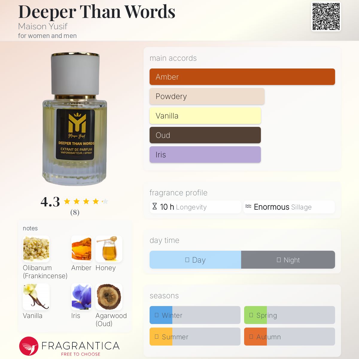عطر ادکلن دیپر دن وردز میزان یوسف - Deeper Than Words Maison Yusif - بررسی، قیمت و خرید
