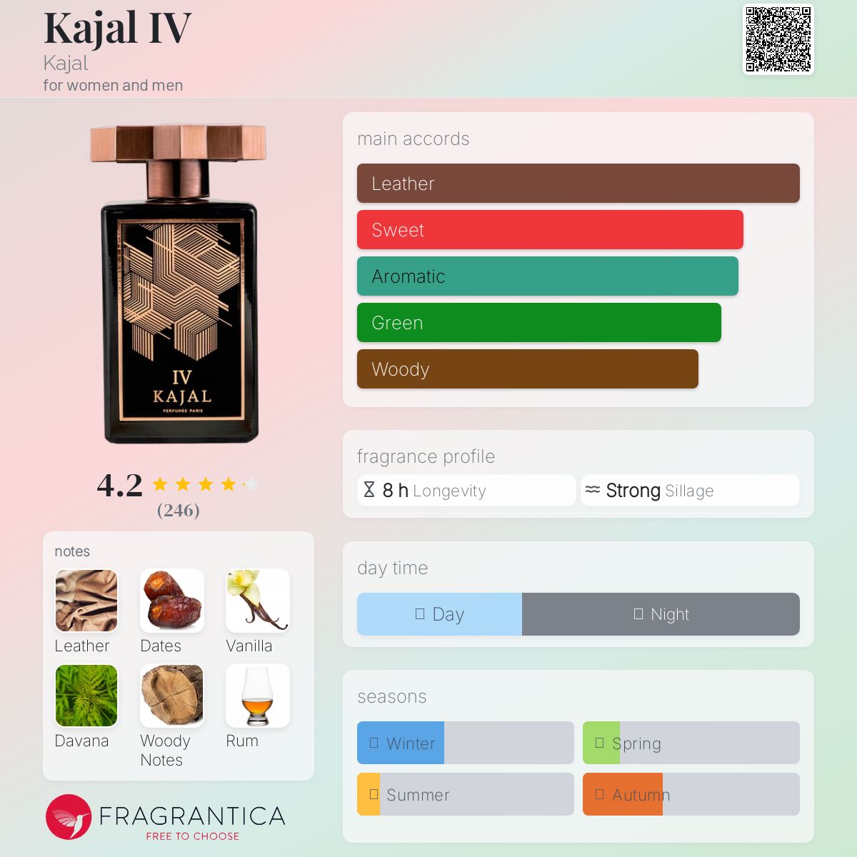 عطر ادکلن کاجال ۴ کاجال - Kajal IV Kajal - بررسی، قیمت و خرید