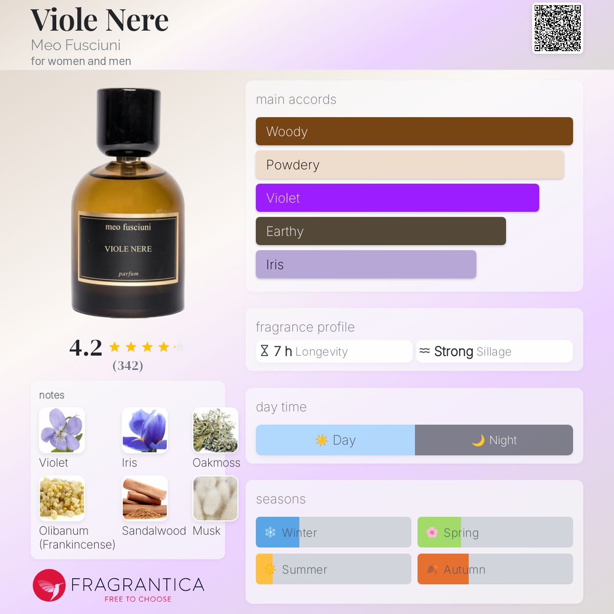 عطر ادکلن ویوله نره میو فوشیونی - Viole Nere Meo Fusciuni - بررسی، قیمت و خرید