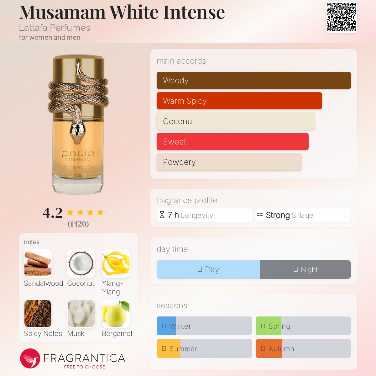 عطر ادکلن موسامام وایت اینتنس لتافا پرفیومز - Musamam White Intense Lattafa Perfumes - بررسی، قیمت و خرید