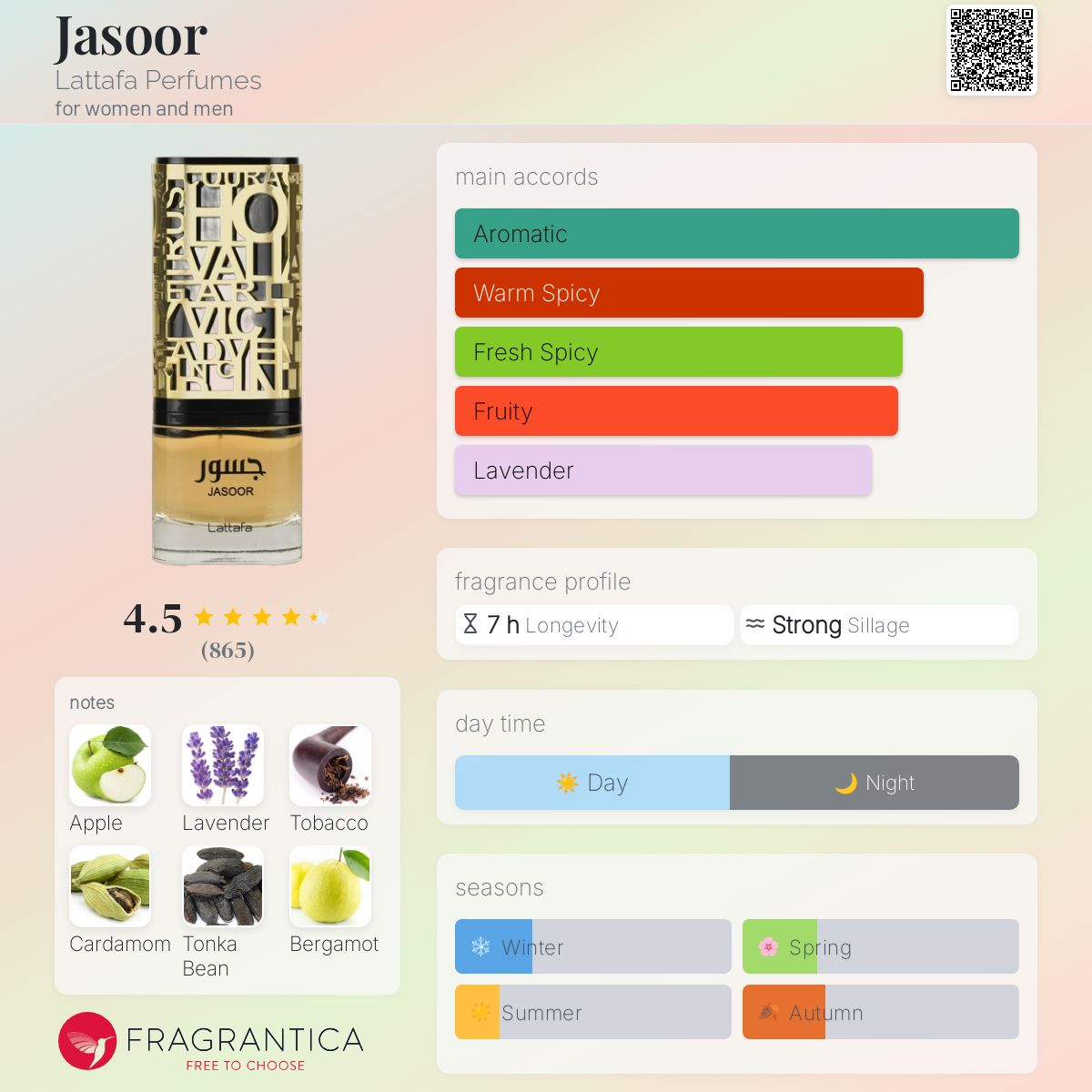 عطر ادکلن جسور لتافه - Jasoor Lattafa Perfumes - بررسی، قیمت و خرید