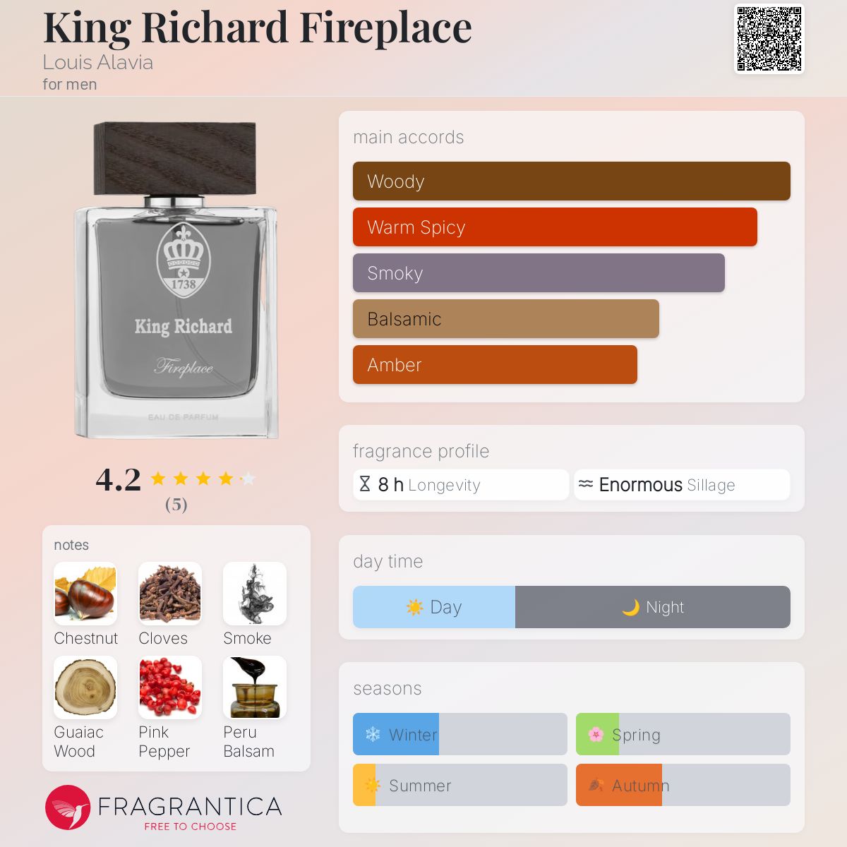 عطر ادکلن کینگ ریچارد فایرپلیس لوییس آلاویا - King Richard Fireplace Louis Alavia - بررسی، قیمت و خرید