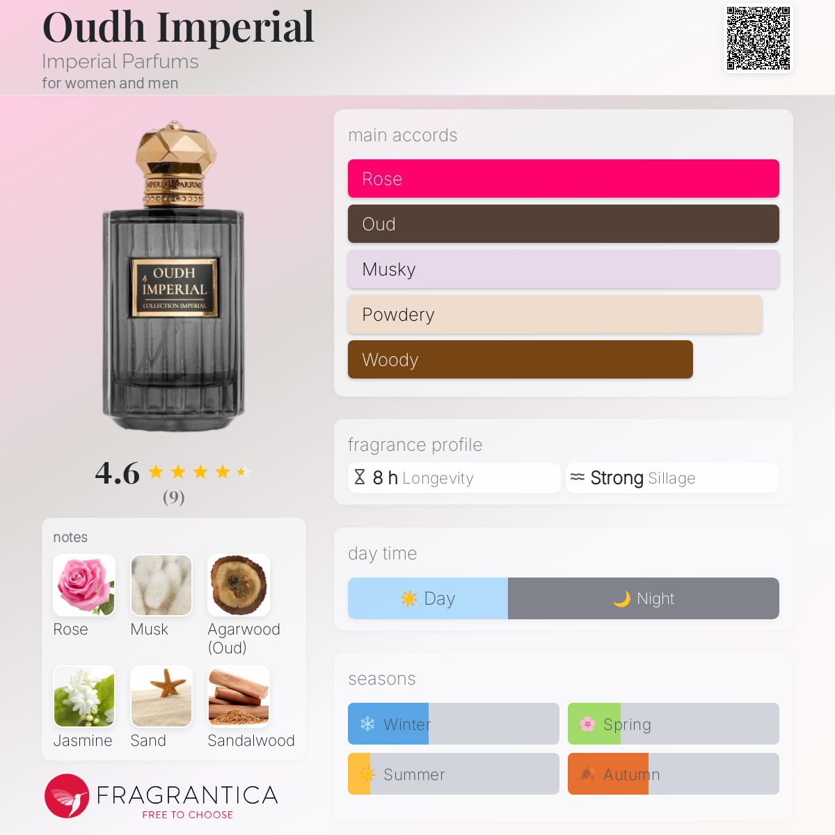 عطر ادکلن عود ایمپریال ایمپریال پرفیومز - Oudh Imperial Imperial Parfums - بررسی، قیمت و خرید