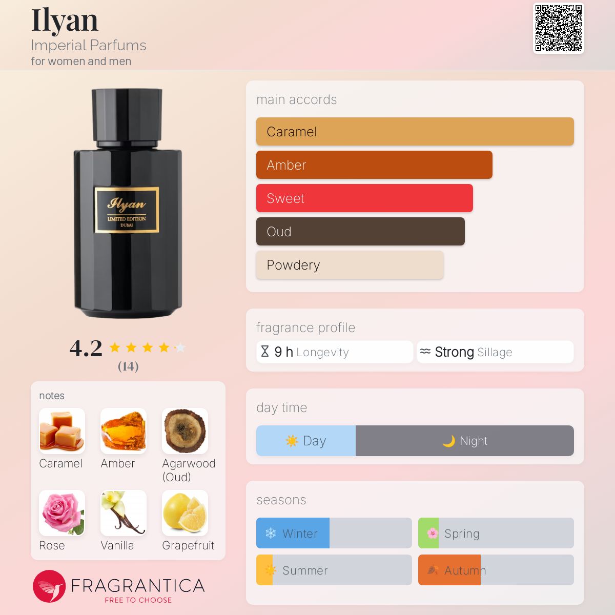 عطر ادکلن ایلیان ایمپریال پارفومز - Ilyan Imperial Parfums - بررسی، قیمت و خرید