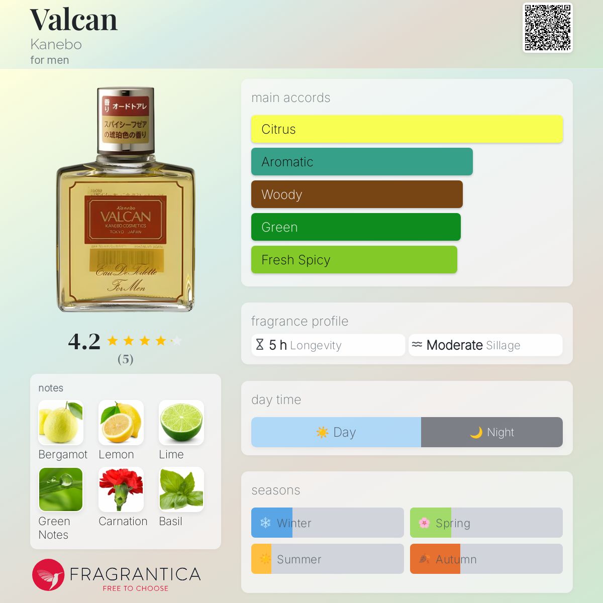 عطر ادکلن والکن کانبو - Valcan Kanebo - بررسی، قیمت و خرید