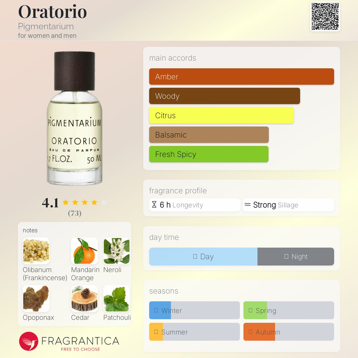 عطر ادکلن اُراتوریو پیگمنتاریوم - Oratorio Pigmentarium - بررسی، قیمت و خرید