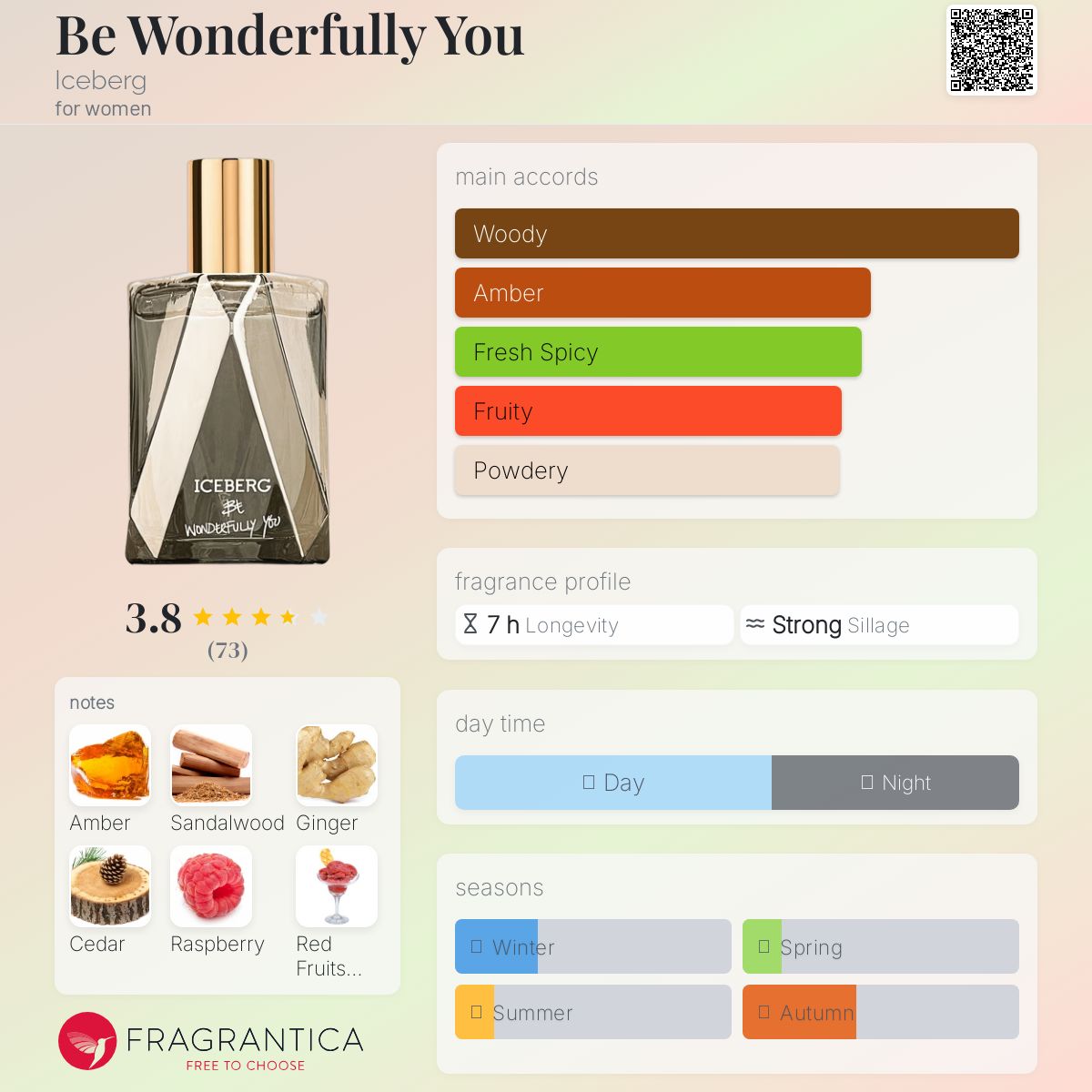 عطر ادکلن بی واندرفولی یو آیسبرگ - Be Wonderfully You Iceberg - بررسی، قیمت و خرید