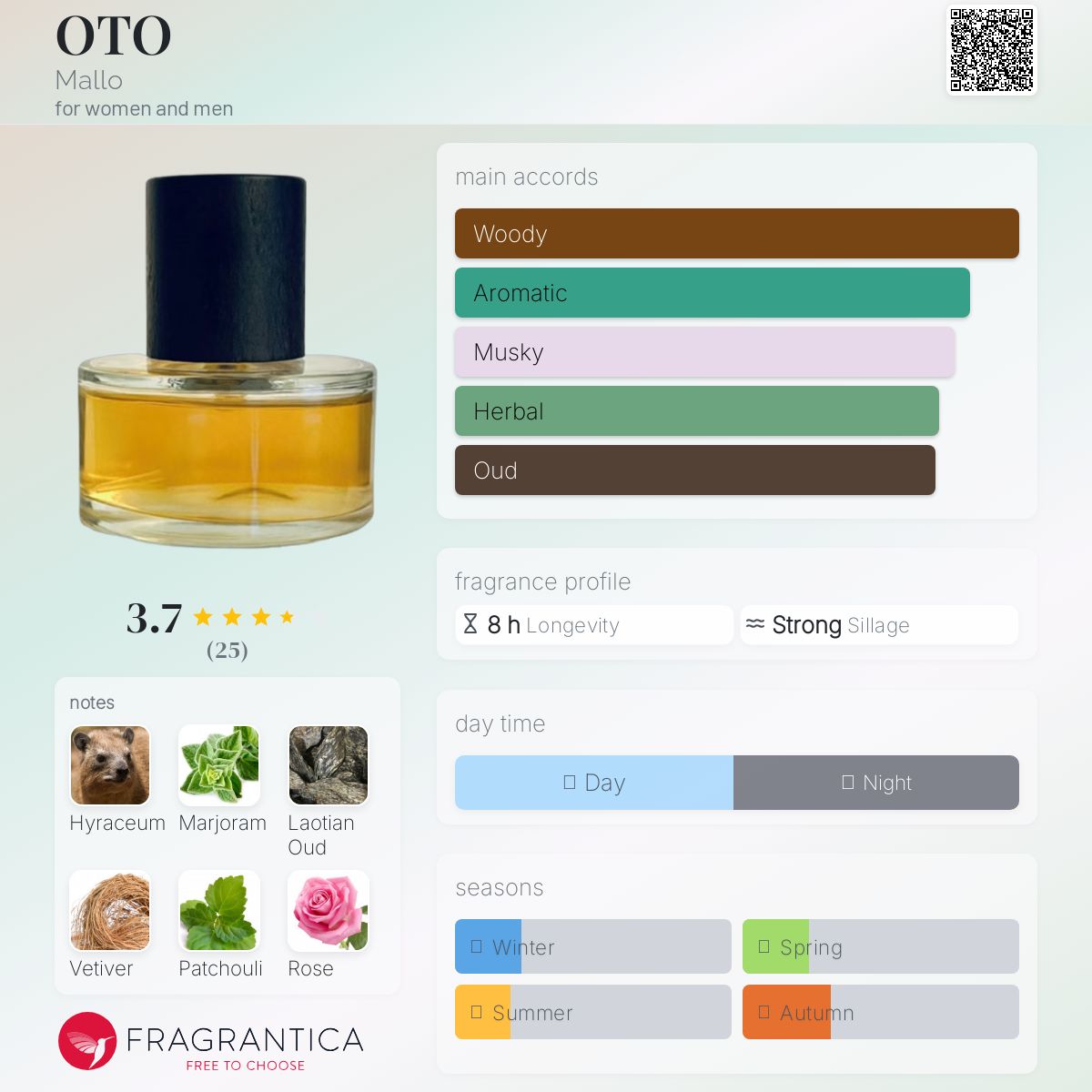 عطر ادکلن اوتو مالو - OTO Mallo - بررسی، قیمت و خرید