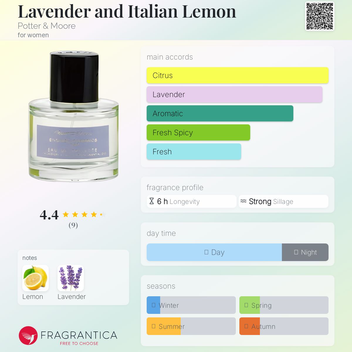 عطر ادکلن لاوندر اند ایتالیان لیمون پاتر اند مور - Lavender and Italian Lemon Potter & Moore - بررسی، قیمت و خرید