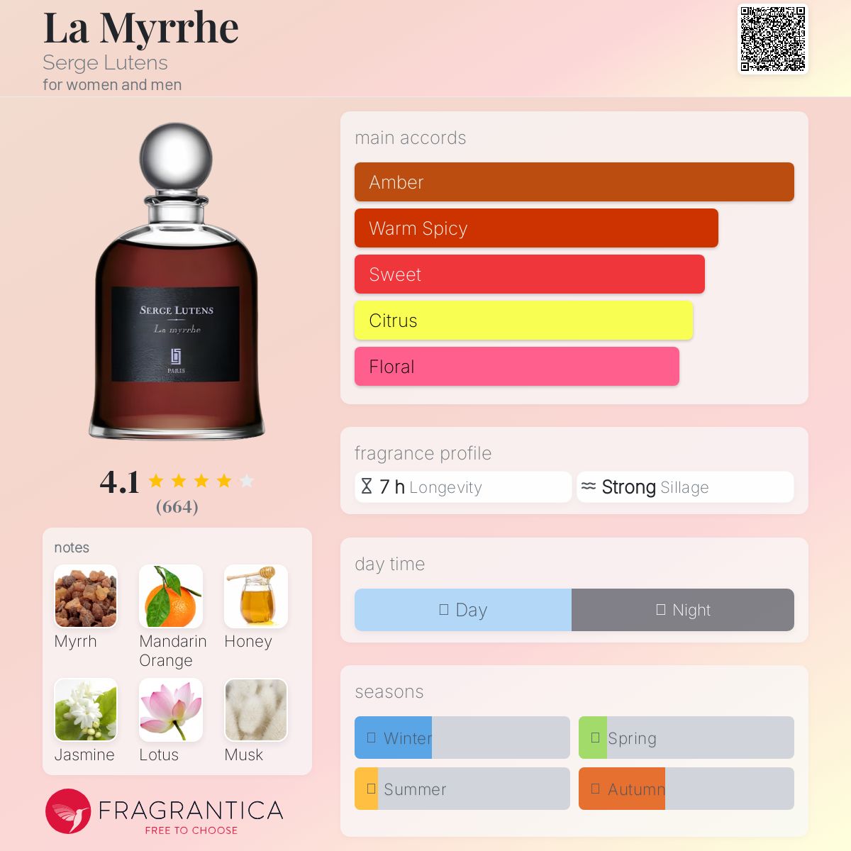 عطر ادکلن لا میر سرژ لوتنس - La Myrrhe Serge Lutens - بررسی، قیمت و خرید