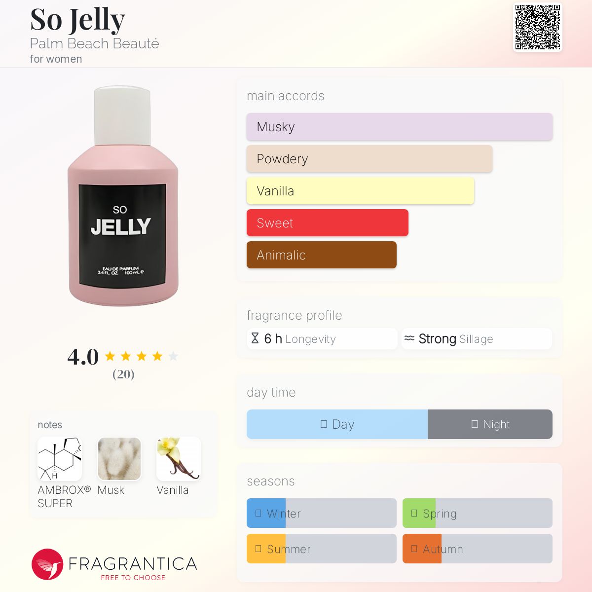 عطر ادکلن سو جلی پالم بیچ بوتِ - So Jelly Palm Beach Beauté - بررسی، قیمت و خرید