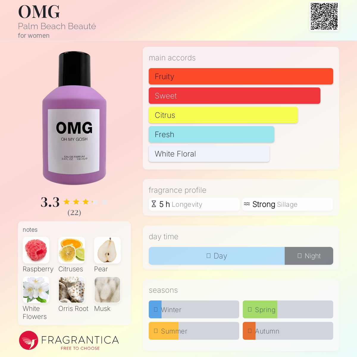 عطر ادکلن اُ اِم جی پالم بیچ بیوت - OMG Palm Beach Beauté - بررسی، قیمت و خرید