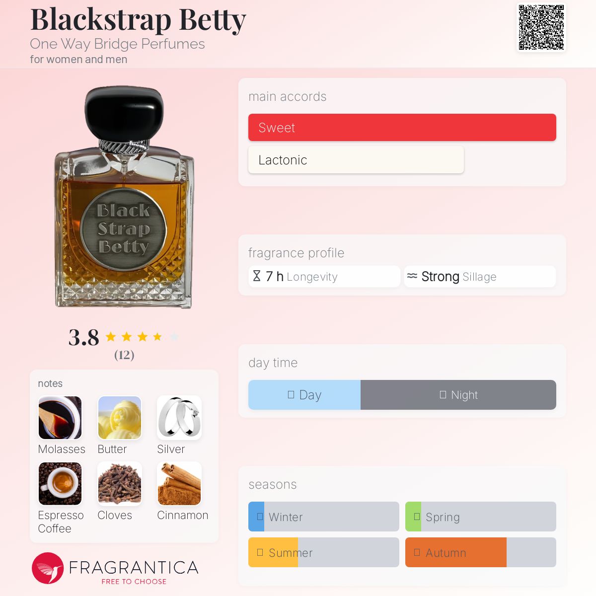 عطر ادکلن بلک‌سترپ بتی وان وی بریج پرفیومز - Blackstrap Betty One Way Bridge Perfumes - بررسی، قیمت و خرید