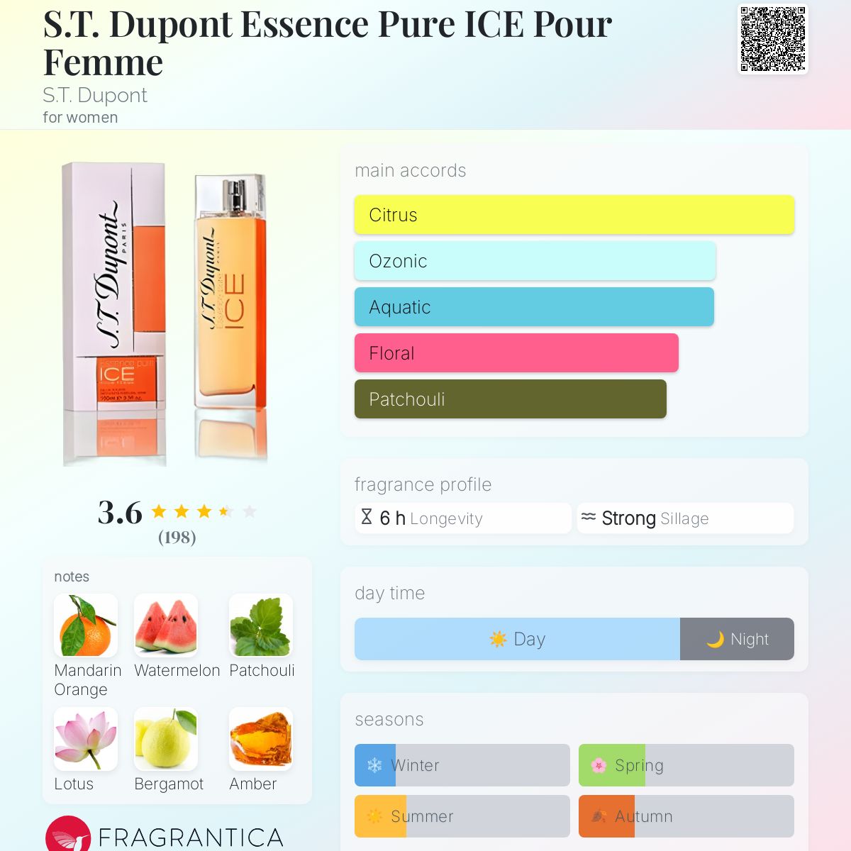 عطر ادکلن اس تی دوپان اسنس پیور آیس پور فم اس تی دوپونت - S.T. Dupont Essence Pure ICE Pour Femme S.T. Dupont - بررسی، قیمت و خرید