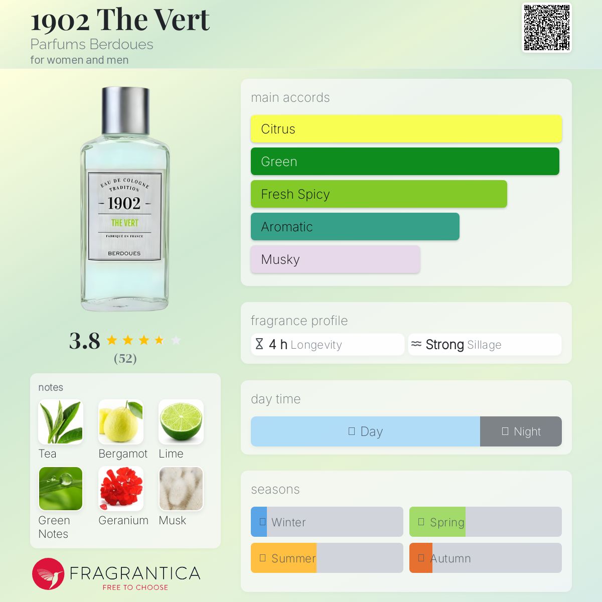 عطر ادکلن نوزده صفر دو د ورت پرفیومز بردو - 1902 The Vert Parfums Berdoues - بررسی، قیمت و خرید