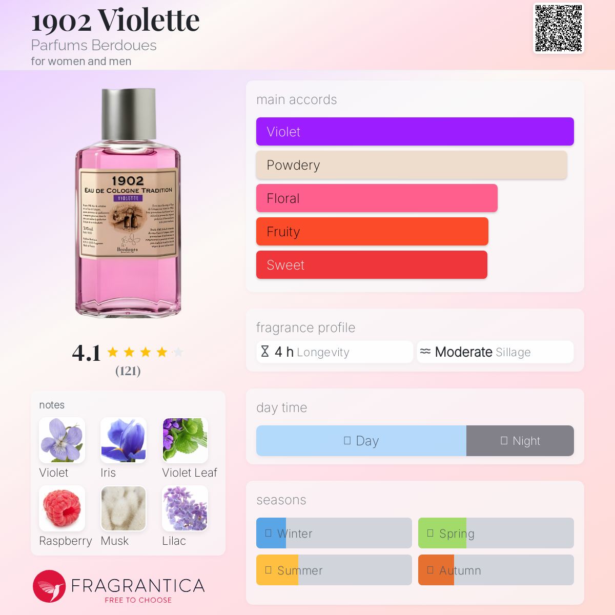 عطر ادکلن نوزده صفر دو ویولت پرفیوم بردوس - 1902 Violette Parfums Berdoues - بررسی، قیمت و خرید