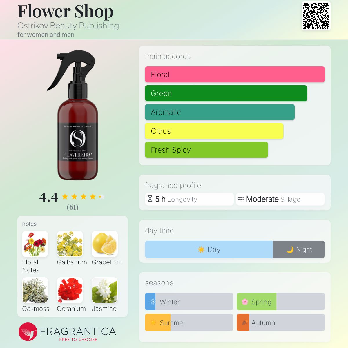 عطر ادکلن فلاور شاپ استریکوف بیوتی پابلیشینگ - Flower Shop Ostrikov Beauty Publishing - بررسی، قیمت و خرید