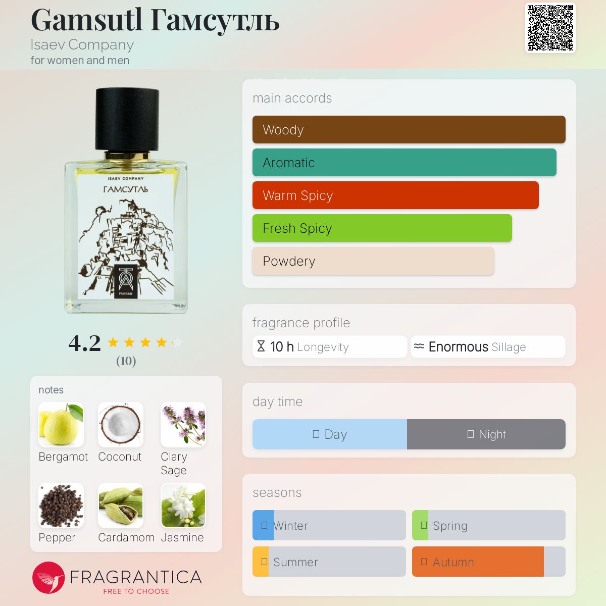 عطر ادکلن گمسوتل ایسایف کامپانی - Gamsutl Гамсутль Isaev Company - بررسی، قیمت و خرید