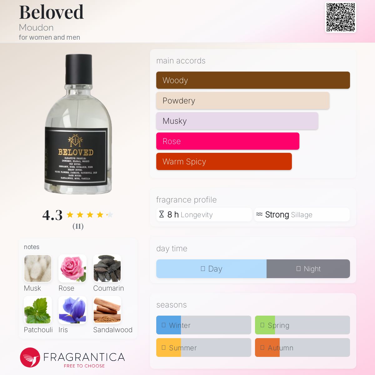 عطر ادکلن بلاود مودون - Beloved Moudon - بررسی، قیمت و خرید