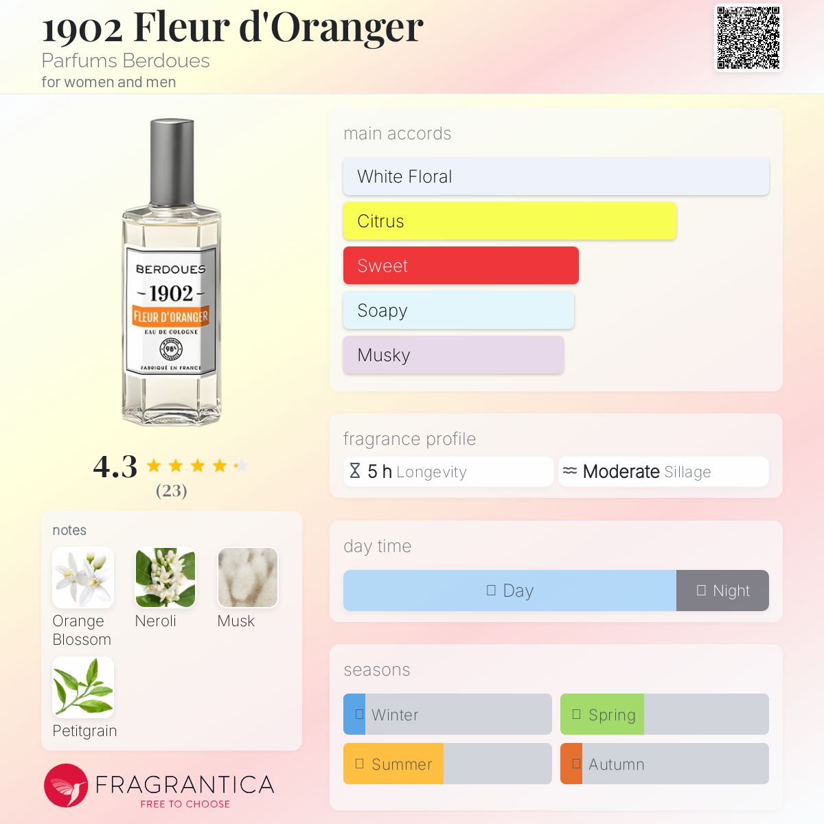 عطر ادکلن نوزده صد و دو فلور دو رانژه پرفیوم بردو - 1902 Fleur d'Oranger Parfums Berdoues - بررسی، قیمت و خرید