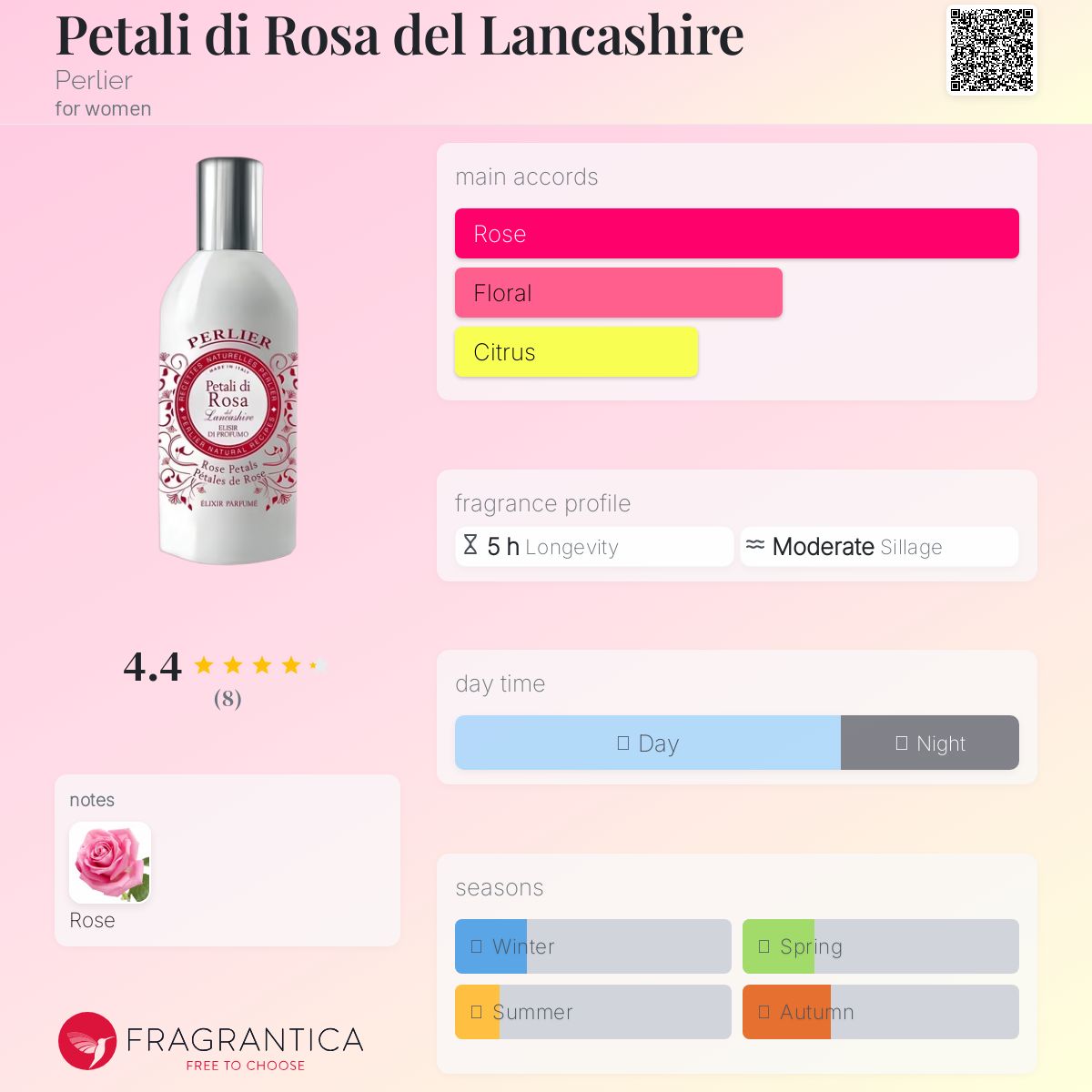 عطر ادکلن پتالدی دی روسا دل لانکاشر پرلیر - Petali di Rosa del Lancashire Perlier - بررسی، قیمت و خرید