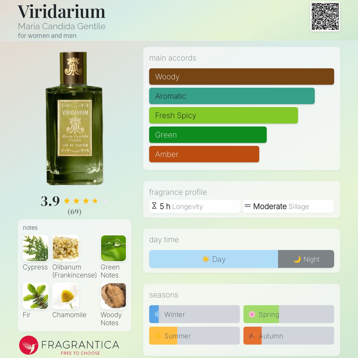 عطر ادکلن ویریداریوم ماریا کانديدا جنتیله - Viridarium Maria Candida Gentile - بررسی، قیمت و خرید