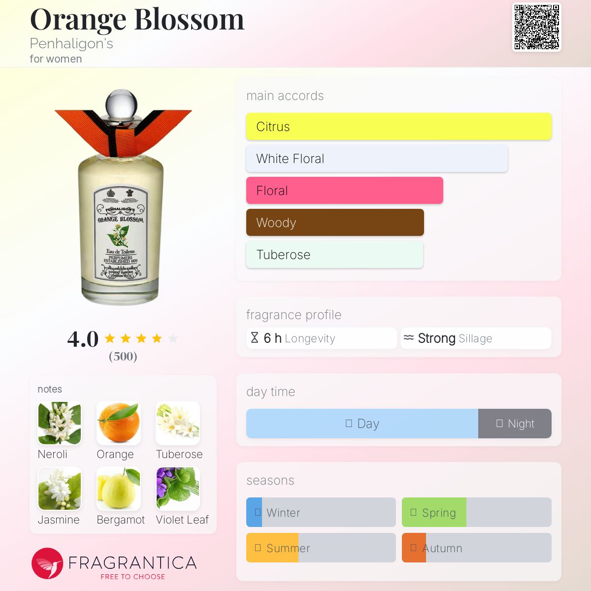 عطر ادکلن اورنج بلاسِم پنهالیگونز - Orange Blossom Penhaligon's - بررسی، قیمت و خرید