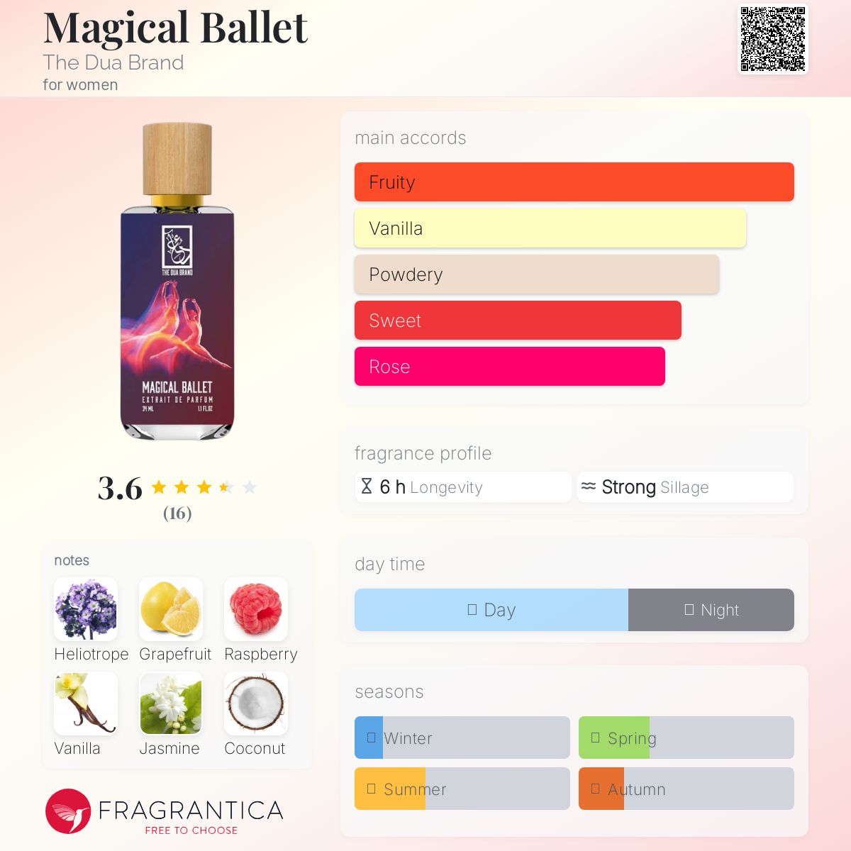 عطر ادکلن ماجیکال باله د دوا برند - Magical Ballet The Dua Brand - بررسی، قیمت و خرید