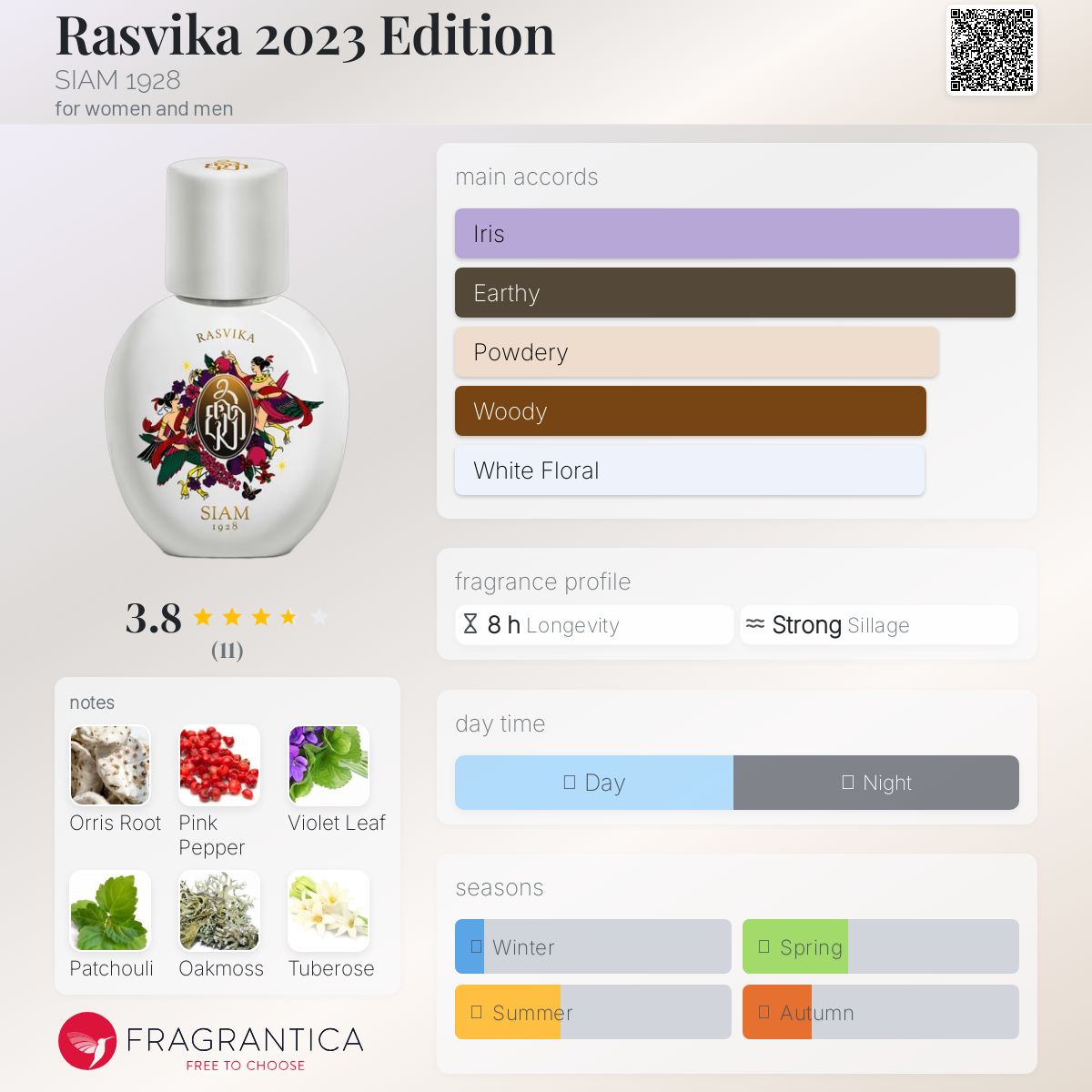 عطر ادکلن راس‌ویکا ۲۰۲۳ ادیشن سیام نوزده بیست و هشت - Rasvika 2023 Edition SIAM 1928 - بررسی، قیمت و خرید