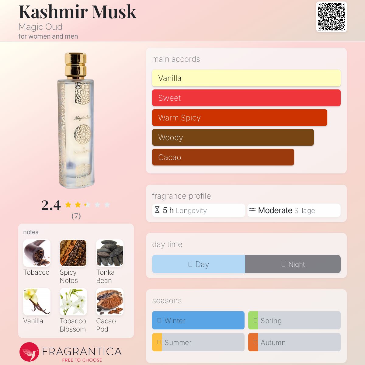 عطر ادکلن کشمیر ماسک مجیک عود - Kashmir Musk Magic Oud - بررسی، قیمت و خرید