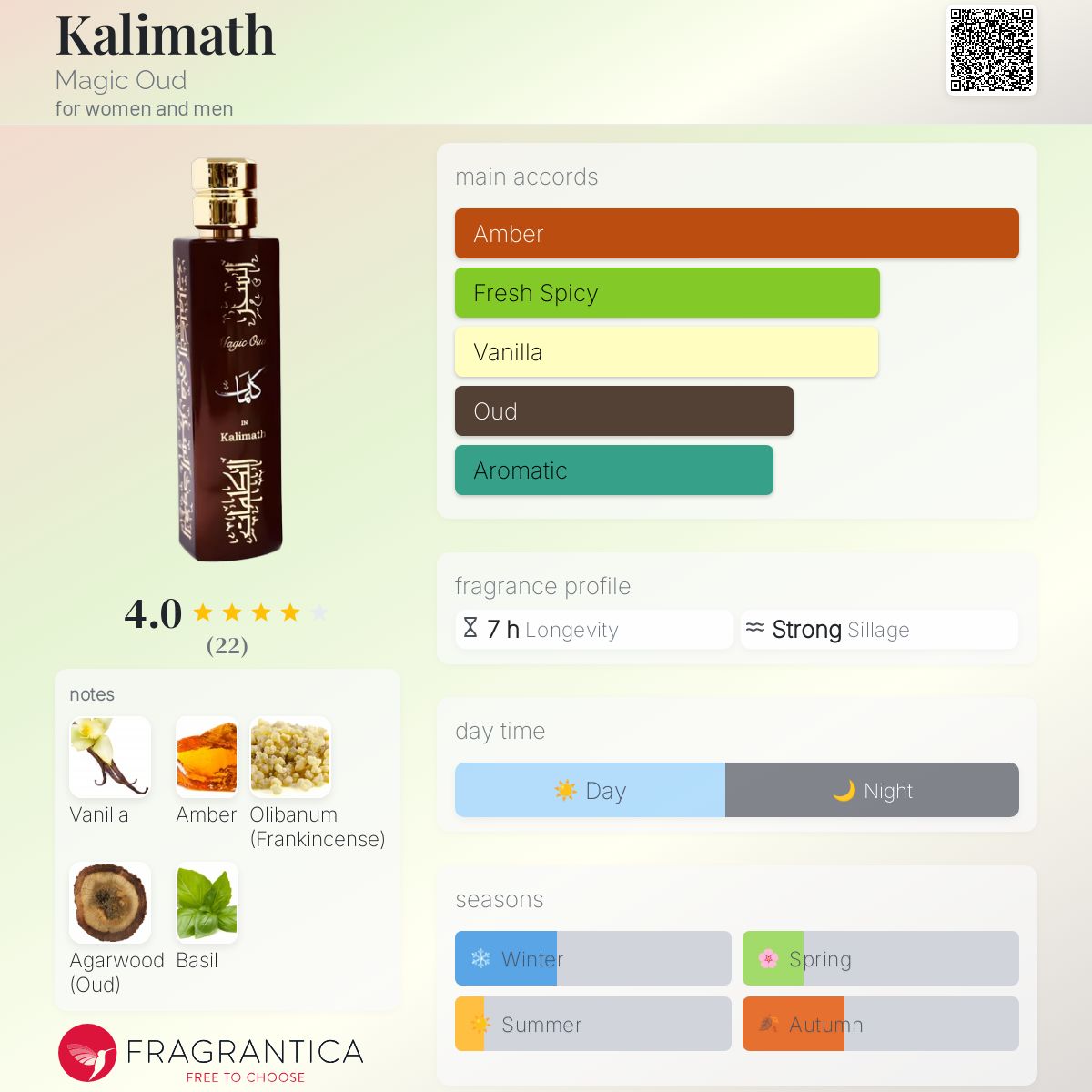 عطر ادکلن کلیمات مجیک عود - Kalimath Magic Oud - بررسی، قیمت و خرید