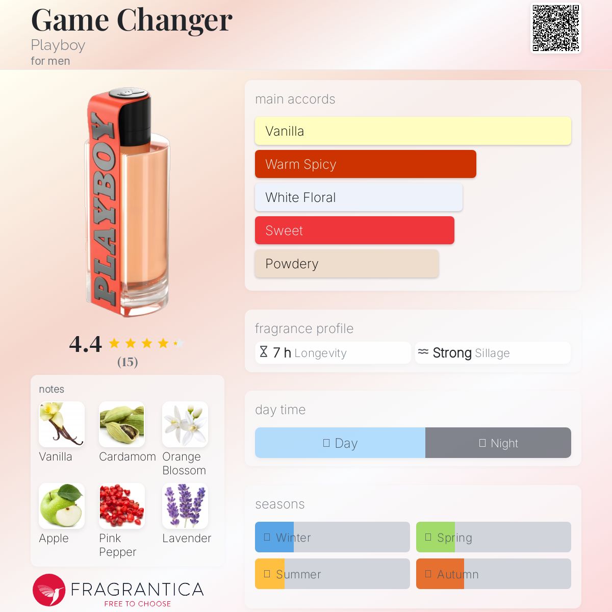 عطر ادکلن گیم چنجر پلی بوی - Game Changer Playboy - بررسی، قیمت و خرید