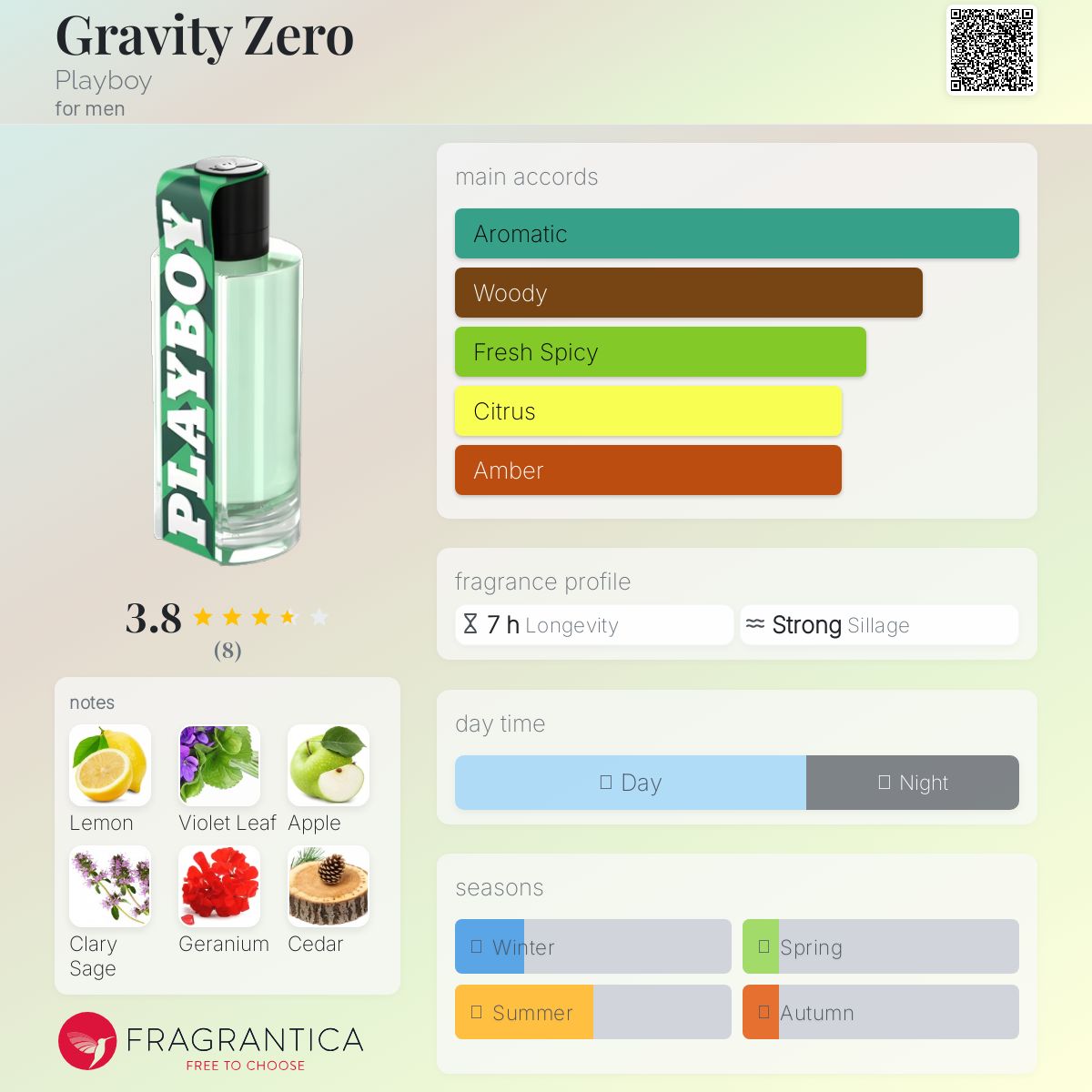 عطر ادکلن جراویتی زیرو پلی بوی - Gravity Zero Playboy - بررسی، قیمت و خرید