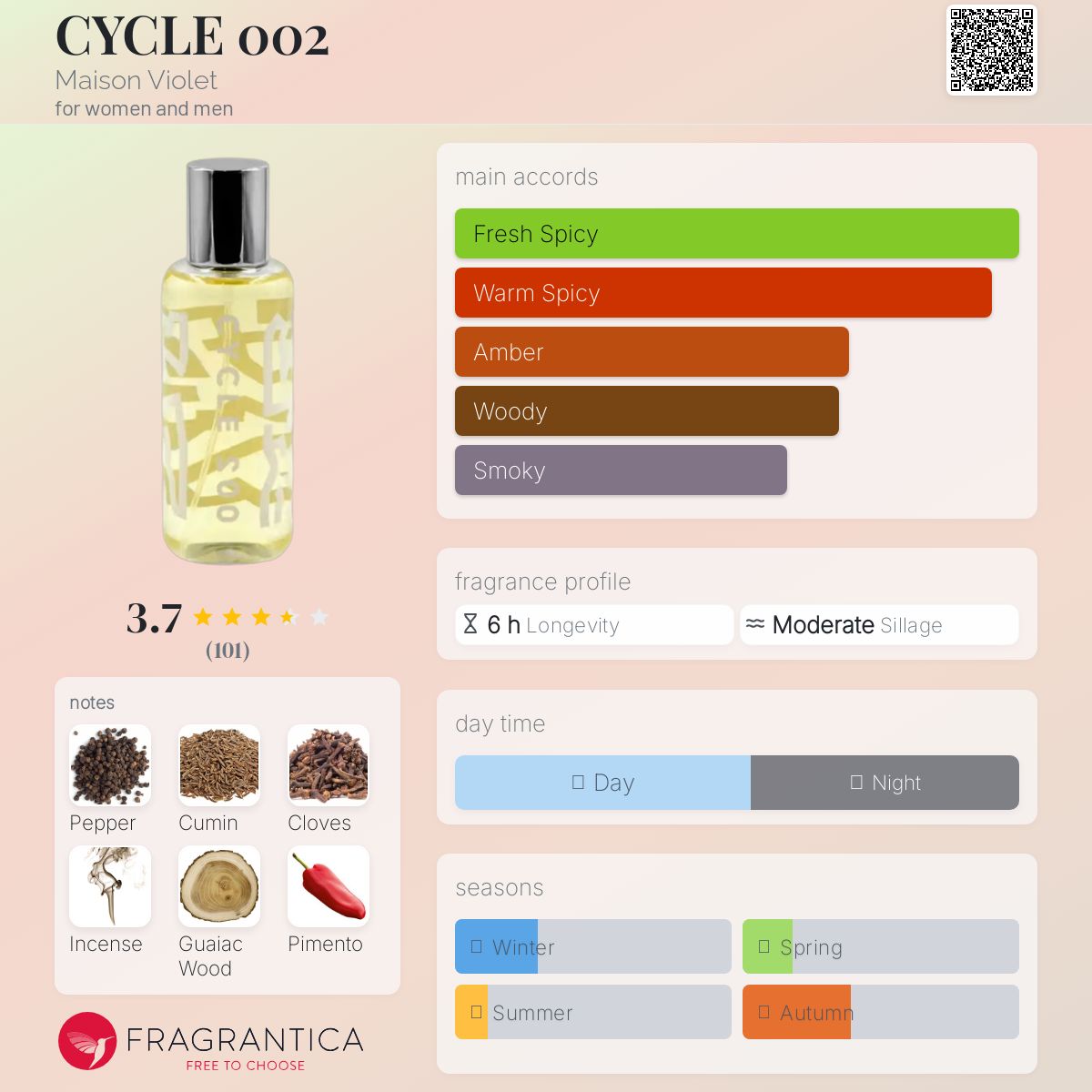 عطر ادکلن سایکل ۰۰۲ مَزون ویوله - CYCLE 002 Maison Violet - بررسی، قیمت و خرید