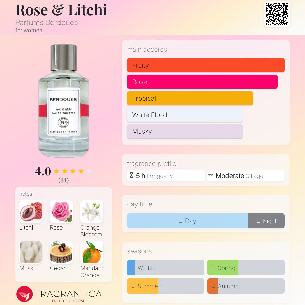 عطر ادکلن رُز اَند لیچی پرفیوم بردو - Rose & Litchi Parfums Berdoues - بررسی، قیمت و خرید