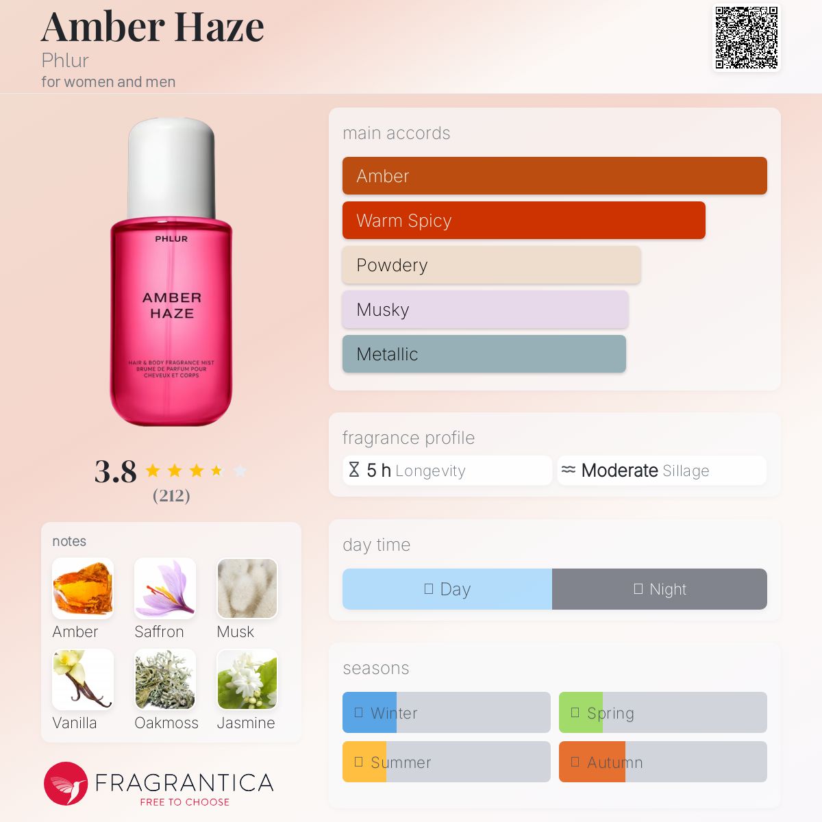 عطر ادکلن امبر هِیز فلور - Amber Haze Phlur - بررسی، قیمت و خرید