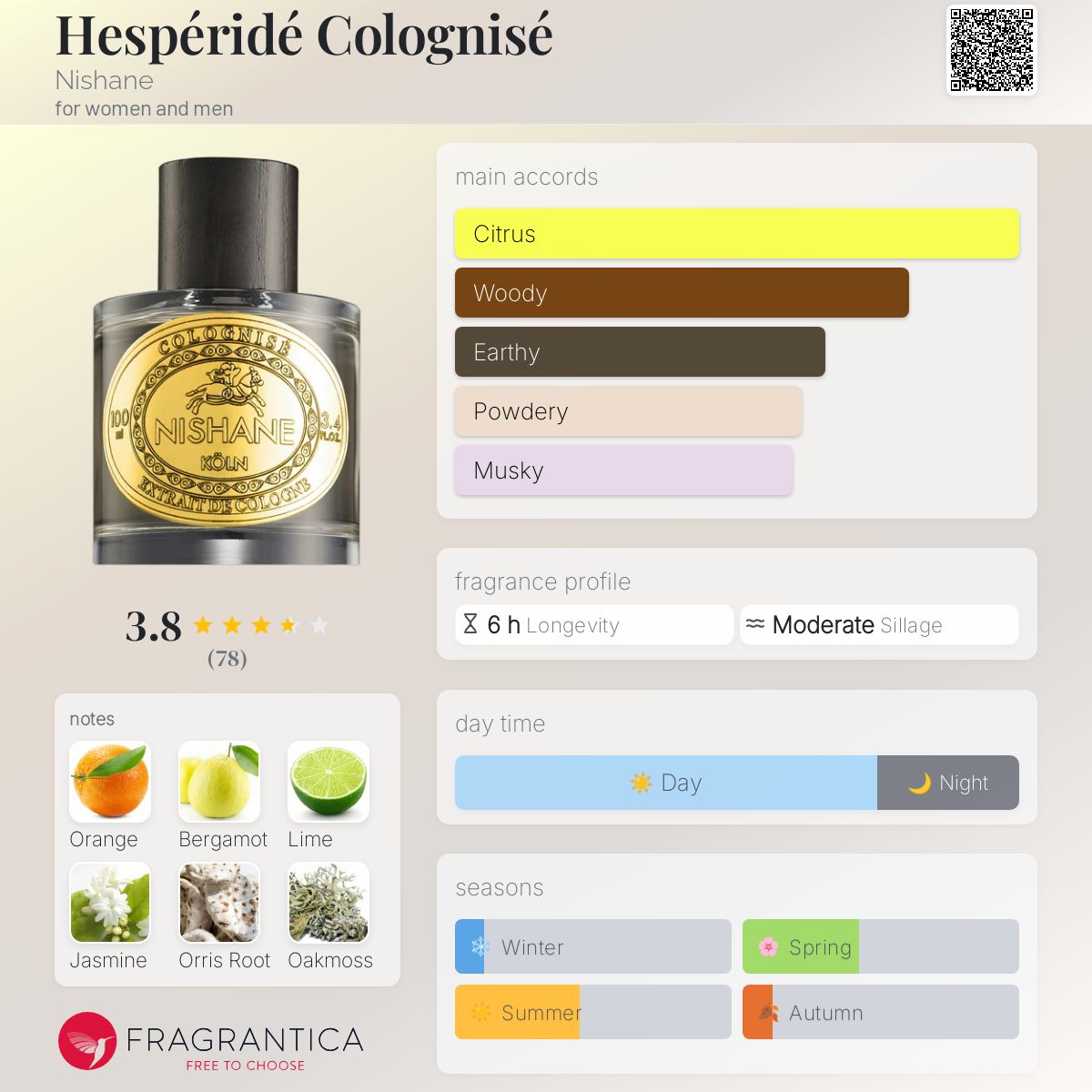 عطر ادکلن هسپریدی کولونیزه نیشانه - Hespéridé Colognisé Nishane - بررسی، قیمت و خرید