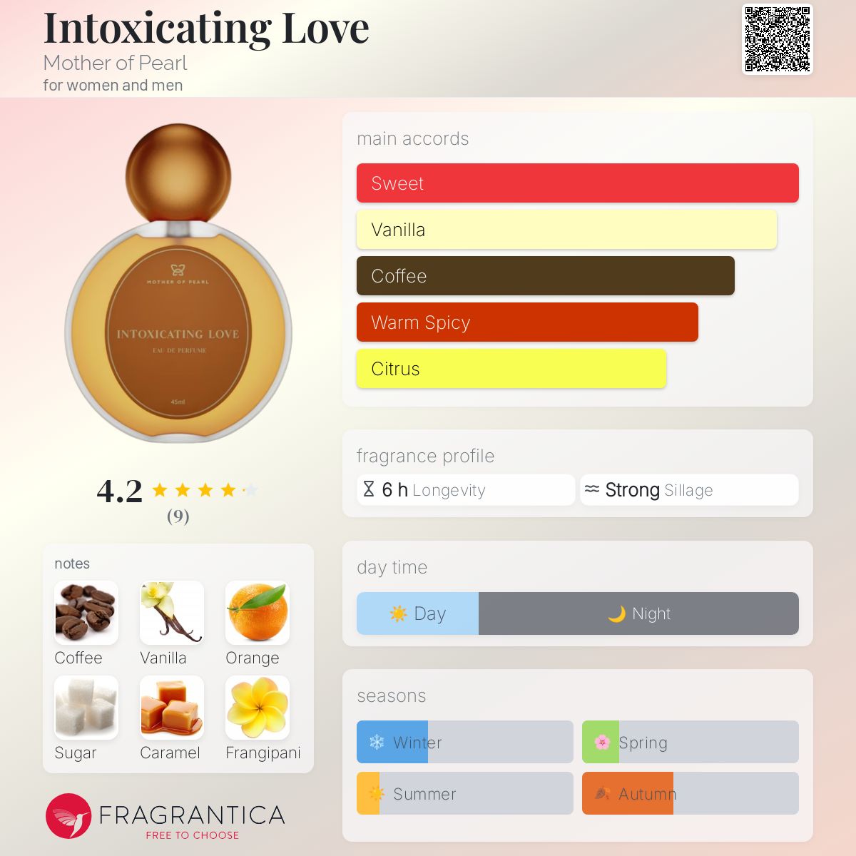 عطر ادکلن اینتاکسیکیتینگ لاو مادر او پرل - Intoxicating Love Mother of Pearl - بررسی، قیمت و خرید