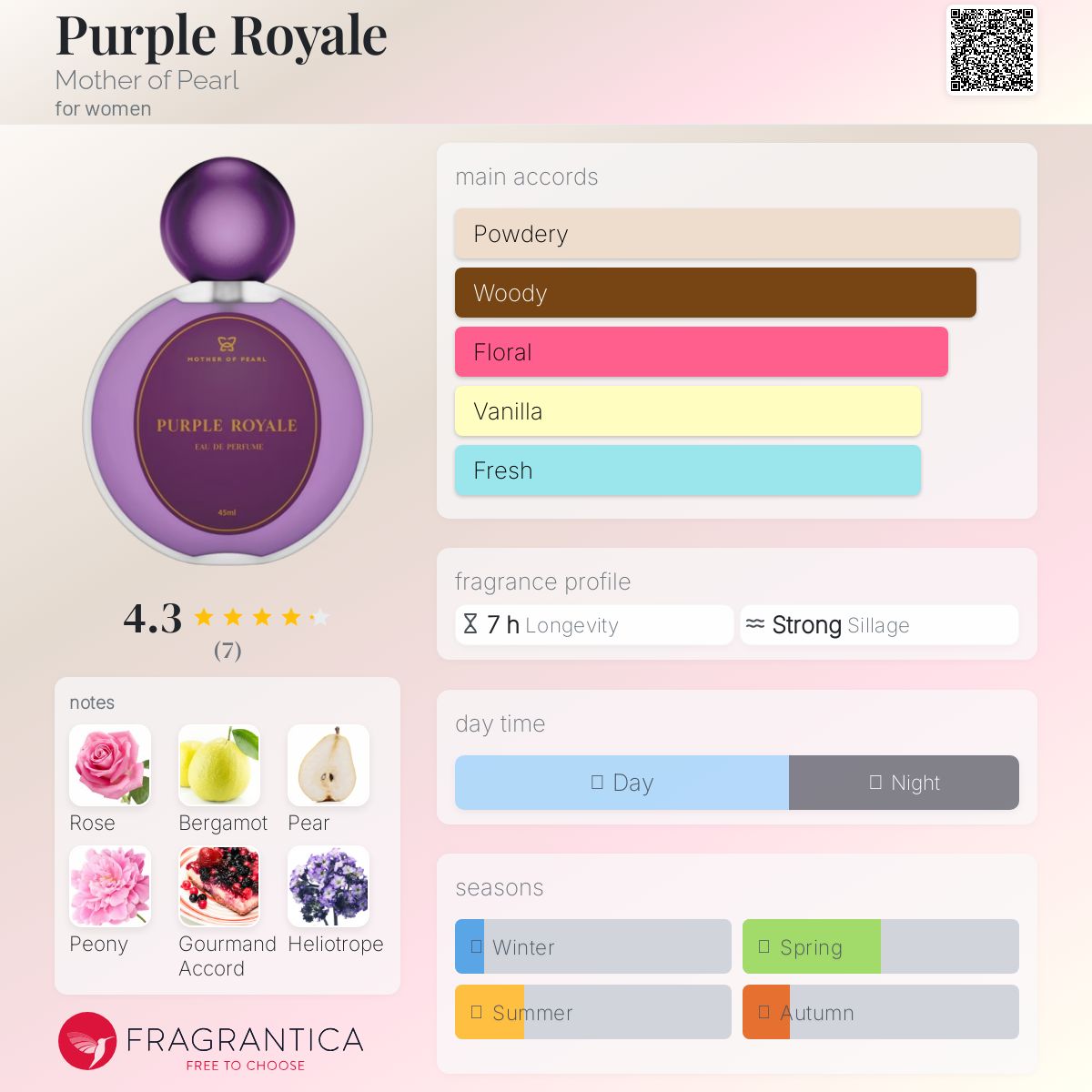 عطر ادکلن پَرپِل رویال مادر آف پرل - Purple Royale Mother of Pearl - بررسی، قیمت و خرید