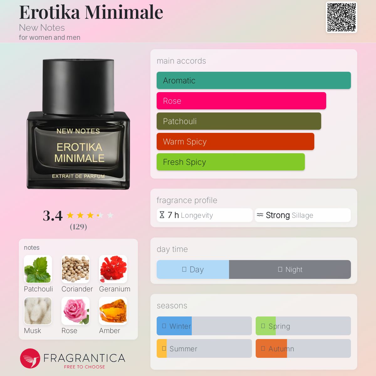 عطر ادکلن اروتیکا مینیمال نیو نوتز - Erotika Minimale New Notes - بررسی، قیمت و خرید
