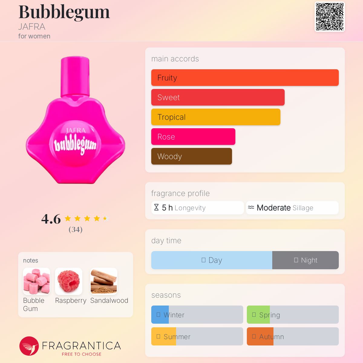 عطر ادکلن بابِل گام جفره - Bubblegum JAFRA - بررسی، قیمت و خرید