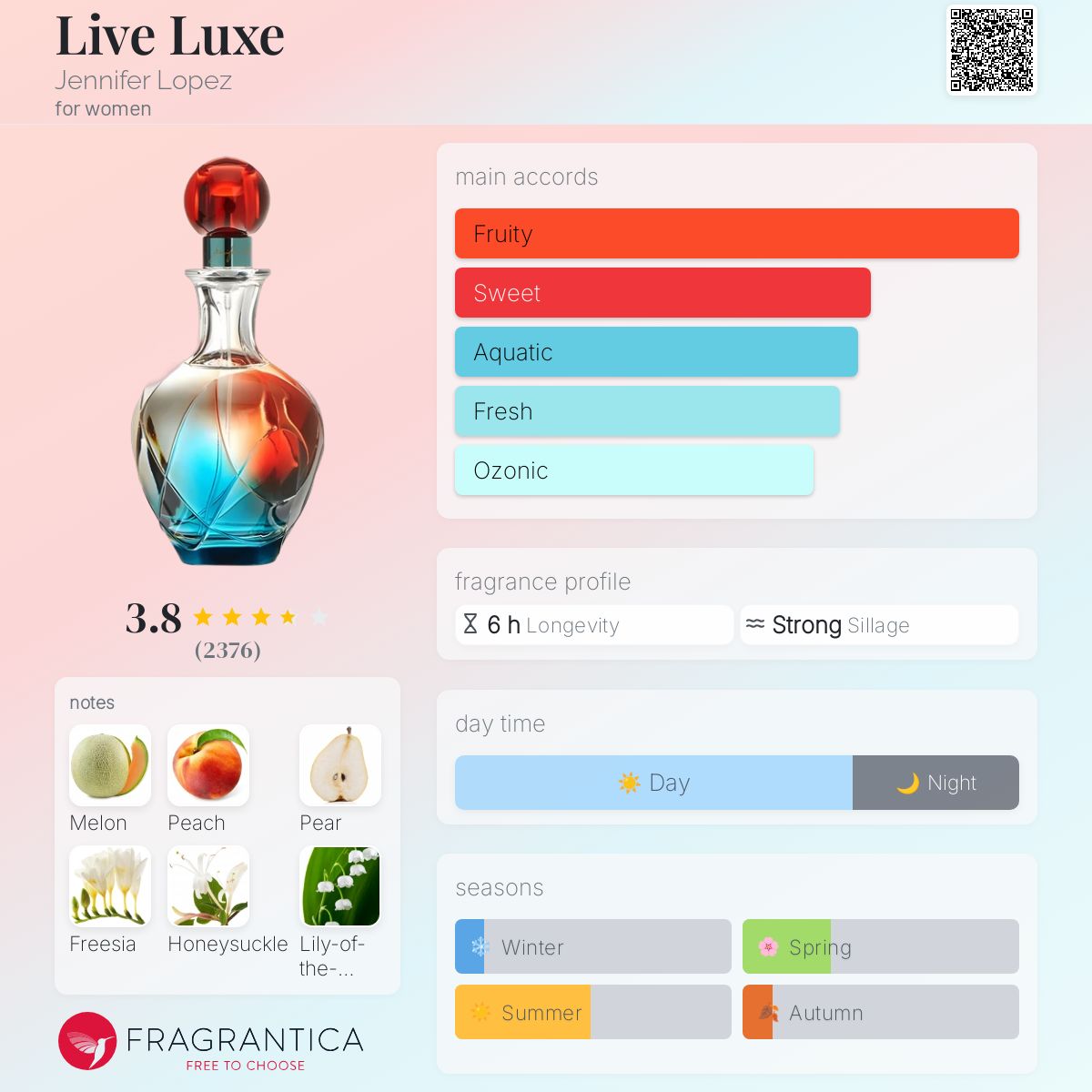 عطر ادکلن لیو لوکس جنیفر لوپز - Live Luxe Jennifer Lopez - بررسی، قیمت و خرید