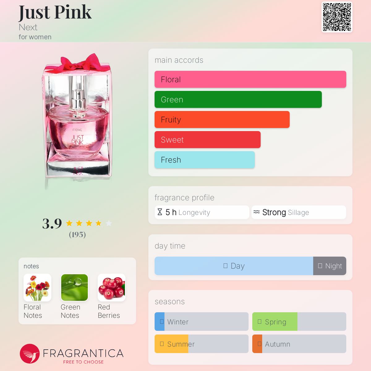 عطر ادکلن جاست پینک نکست - Just Pink Next - بررسی، قیمت و خرید