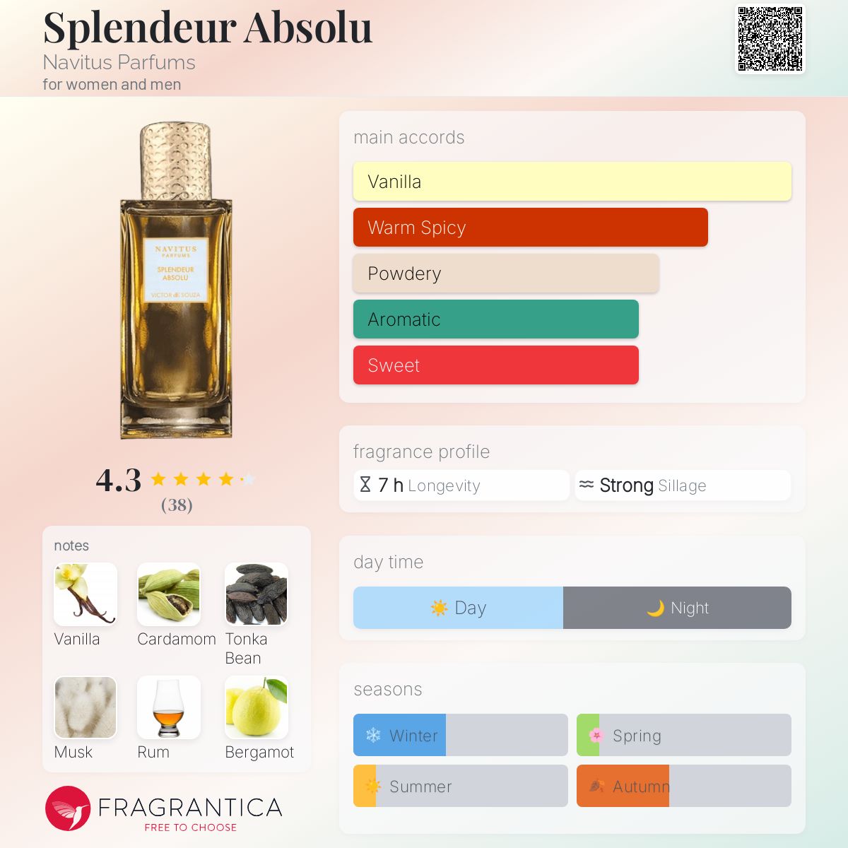 عطر ادکلن اسپلندور ابسولو ناویتوس پرفیومز - Splendeur Absolu Navitus Parfums - بررسی، قیمت و خرید