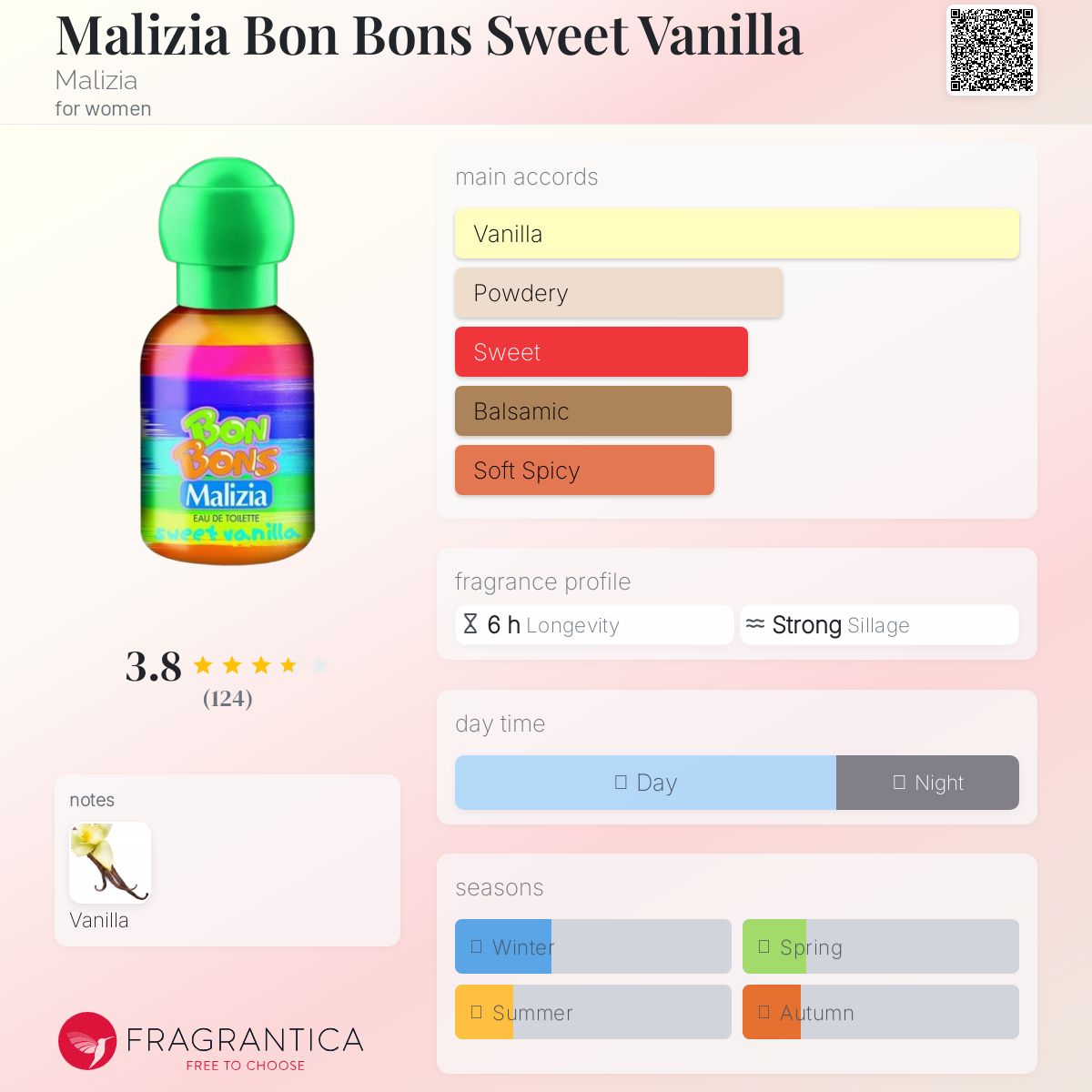 عطر ادکلن مالیزیا بون بونز سویت وانیلا مالیزیا - Malizia Bon Bons Sweet Vanilla Malizia - بررسی، قیمت و خرید